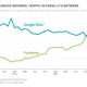 Image for article titled Publishers are desperately pivoting to video—but they should be standing up to Facebook